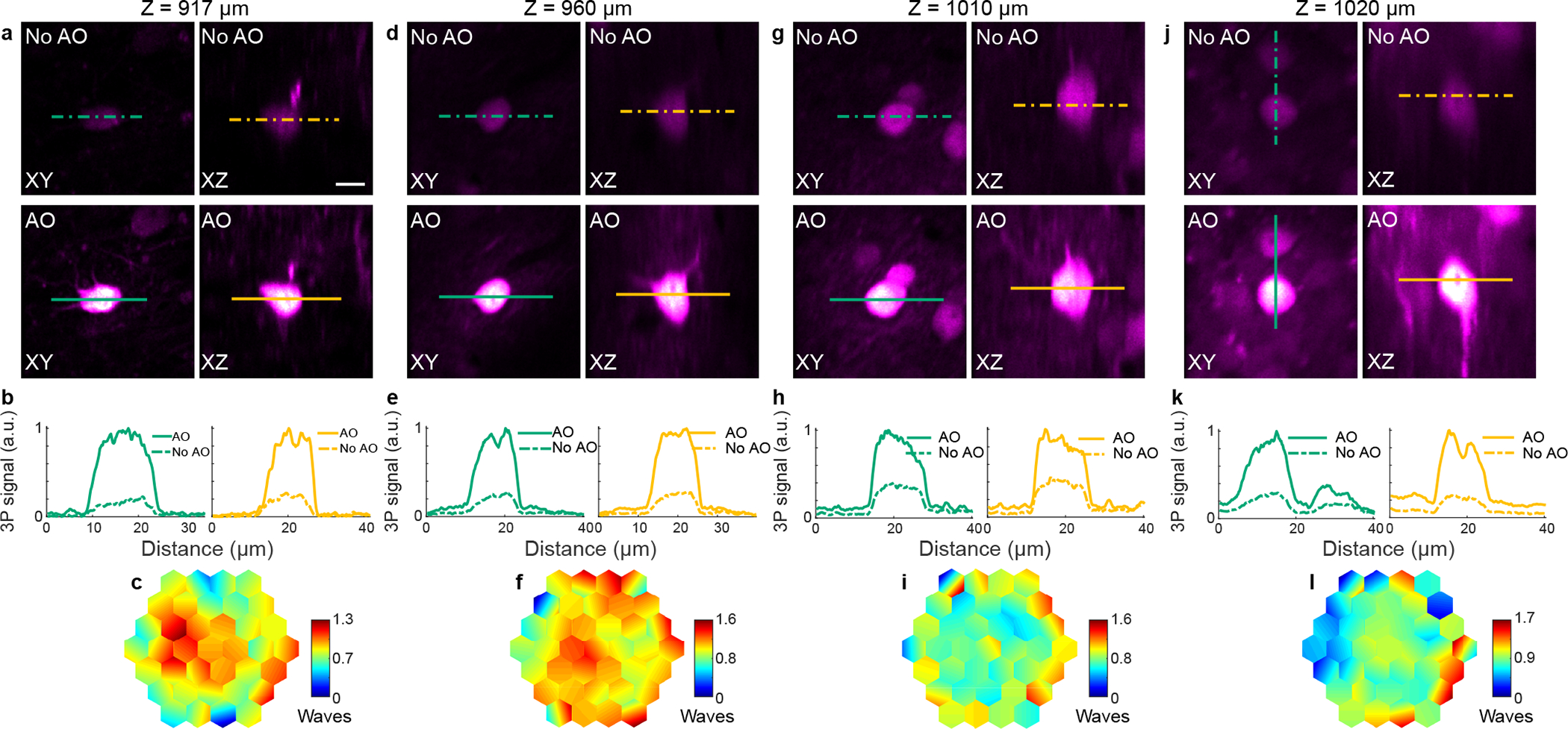 Extended Data Fig. 9 |