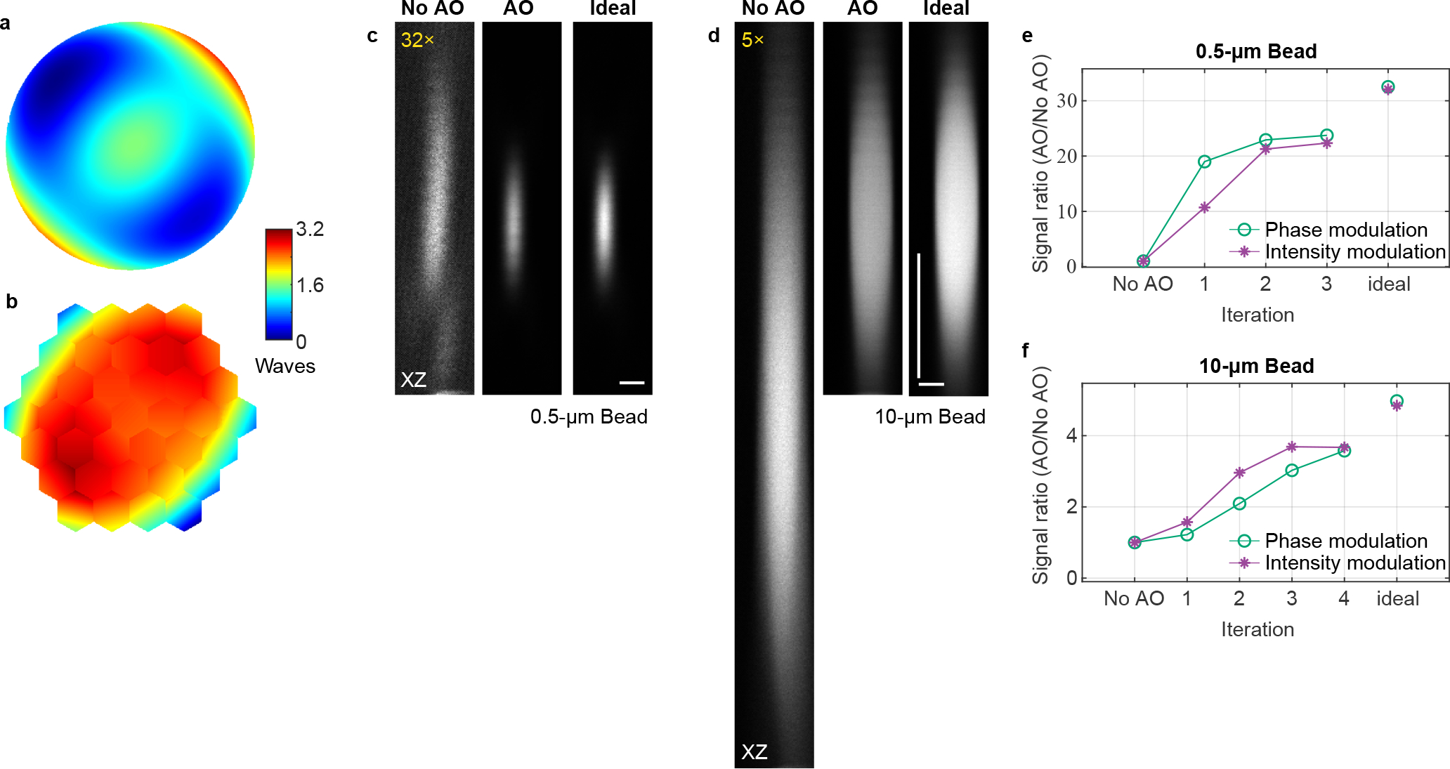 Extended Data Fig. 3 |