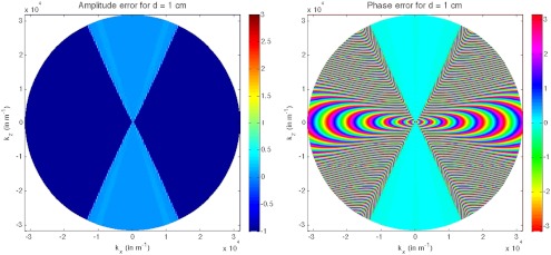 Fig. 10