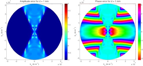 Fig. 9