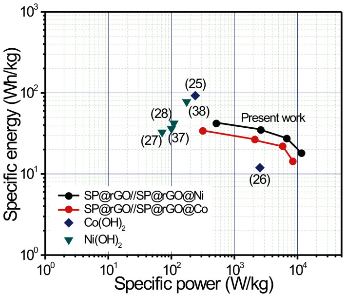 Figure 9