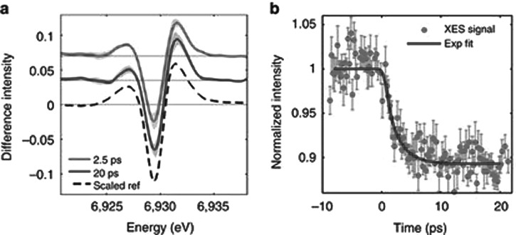 FIG. 4.