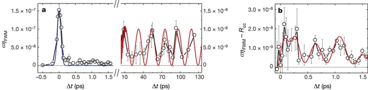 FIG. 7.