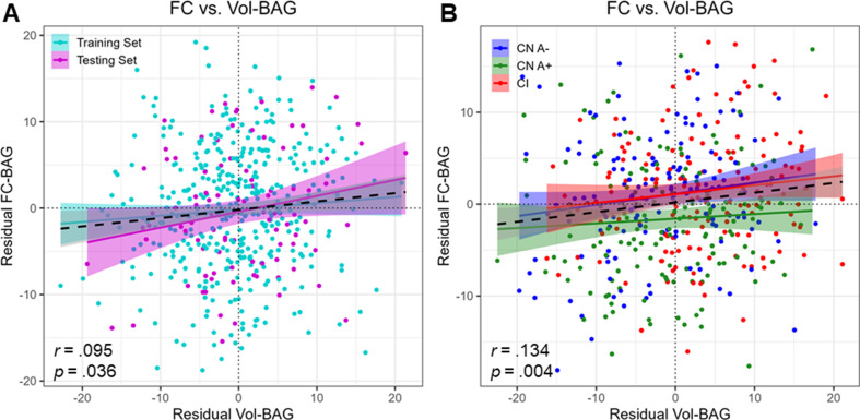 Figure 1—figure supplement 3.