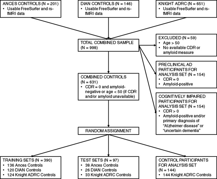 Figure 1—figure supplement 1.