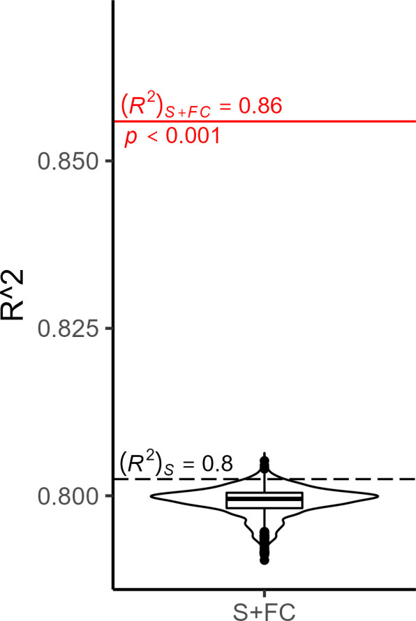 Figure 1—figure supplement 4.