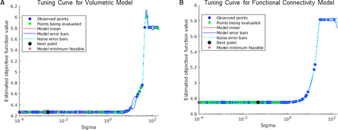 Figure 1—figure supplement 2.