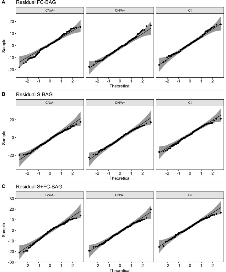 Figure 2—figure supplement 1.