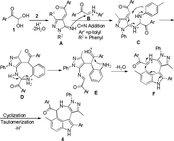 Scheme 6