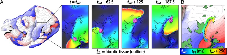 Figure 4