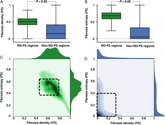 Figure 6