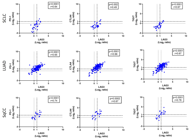 Supplementary Data 12