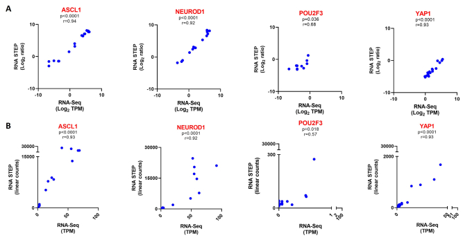 Supplementary Data 3