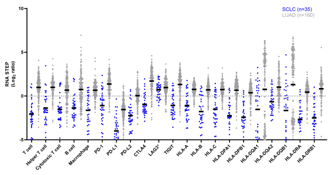 Supplementary Data 10