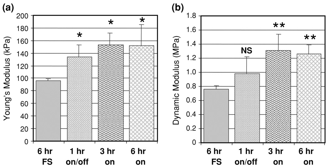 FIGURE 3