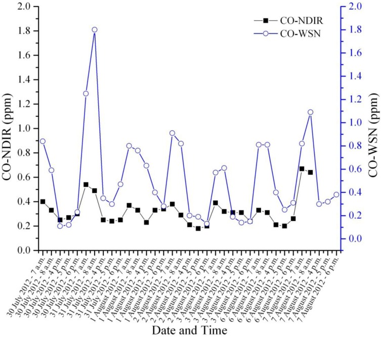 Figure 13