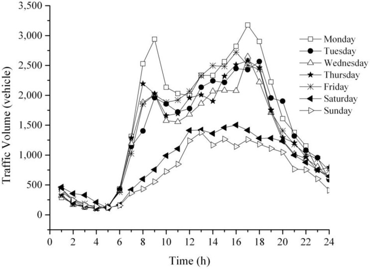 Figure 9