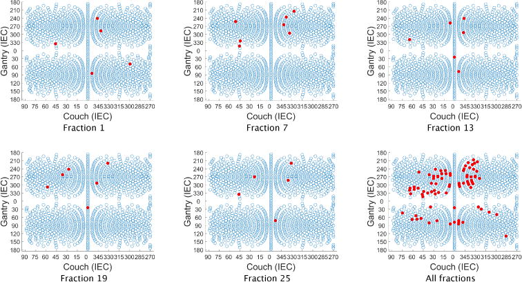 Figure 11