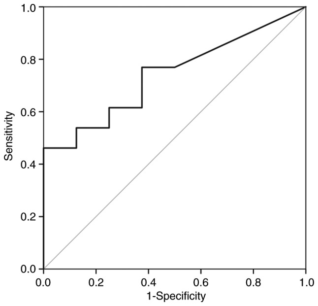 Figure 3.