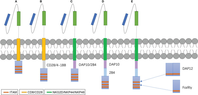 Figure 2