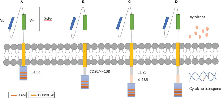 Figure 1