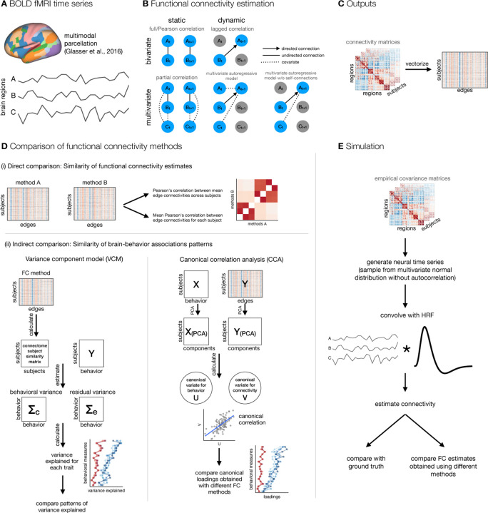 Figure 1: