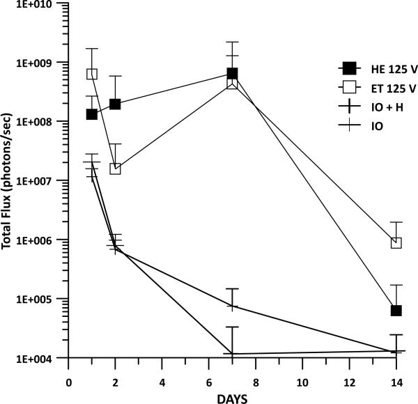 Fig. (4)