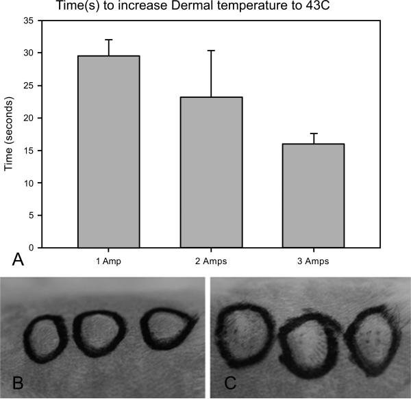 Fig. (3)