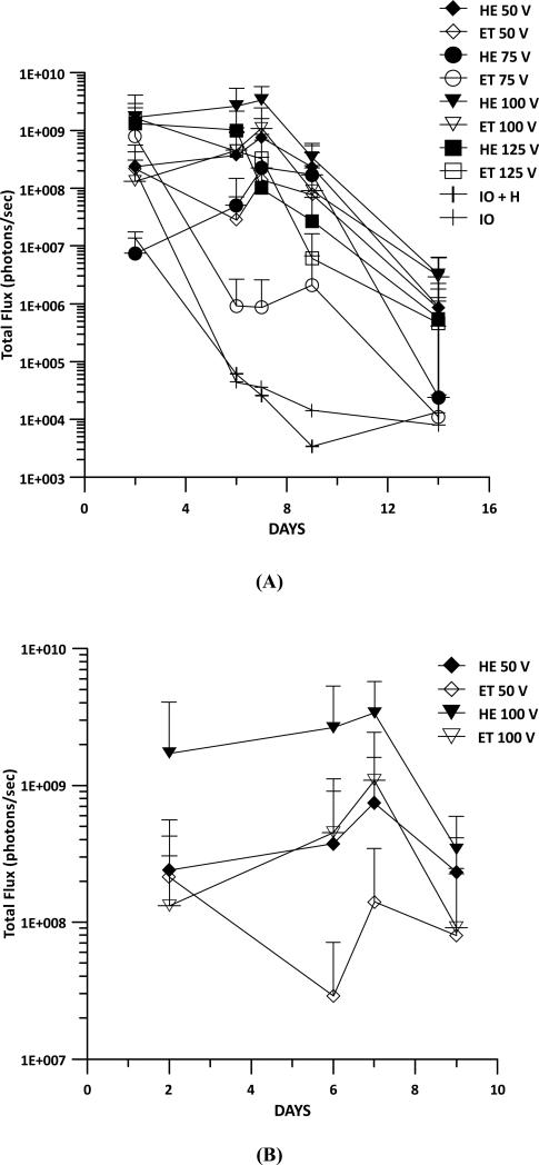 Fig. (5)