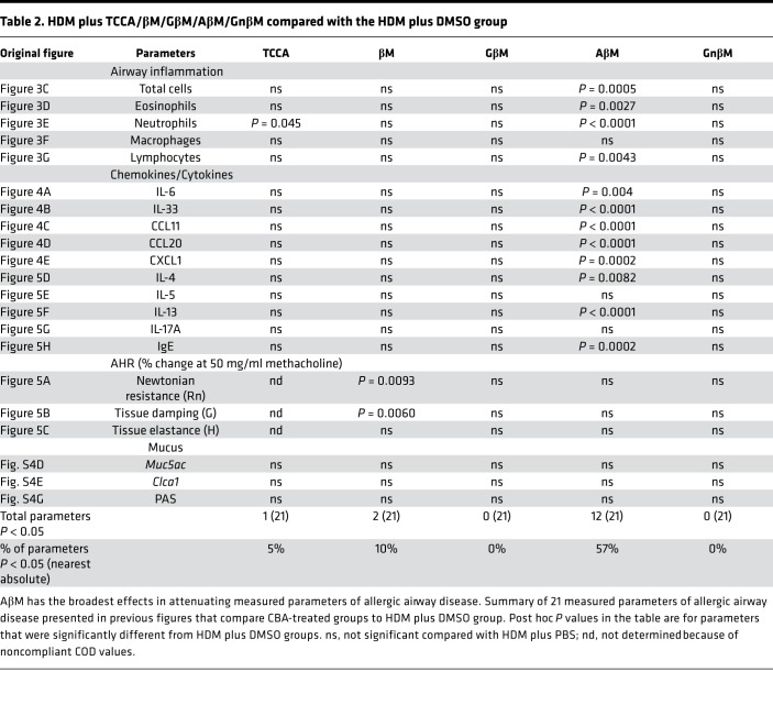 graphic file with name jciinsight-4-98101-g012.jpg