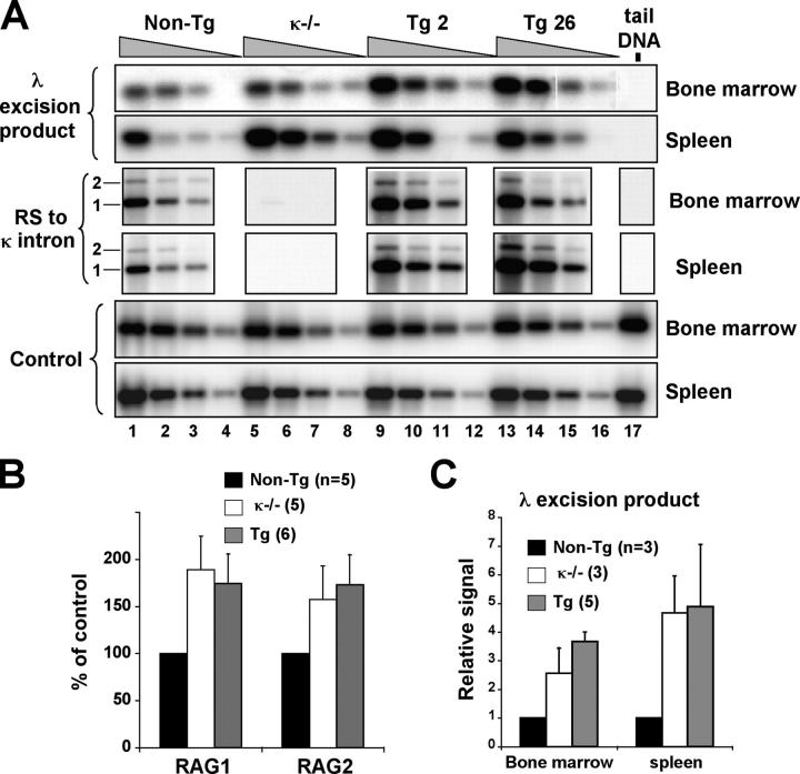 Figure 6.