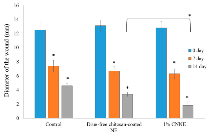 Figure 11