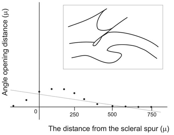 Fig. 19