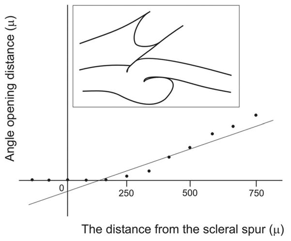 Fig. 20