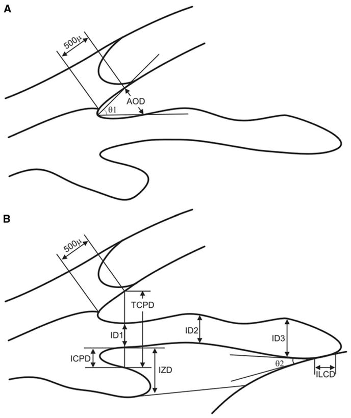 Fig. 15