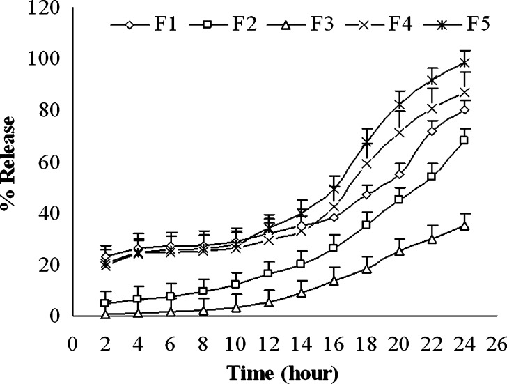 Fig. 4