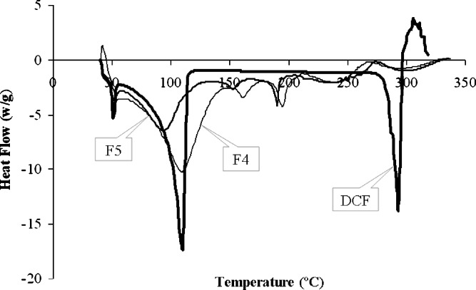 Fig. 6