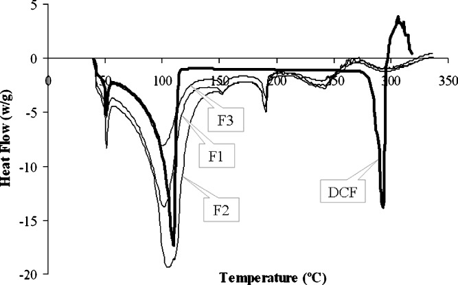 Fig. 5