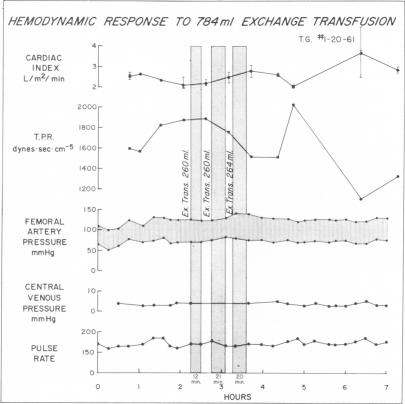 Fig. 14.