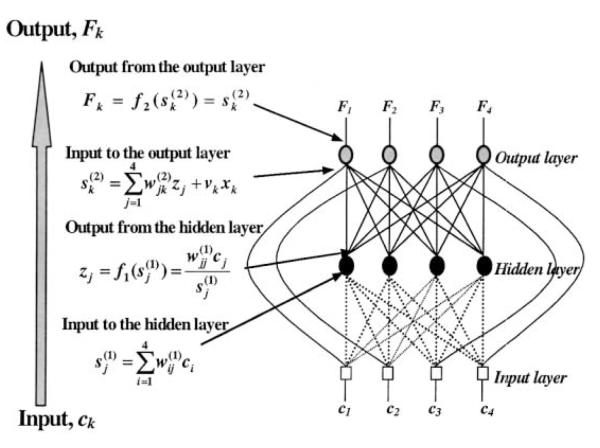 Fig. A1