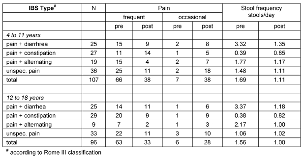 Table 4