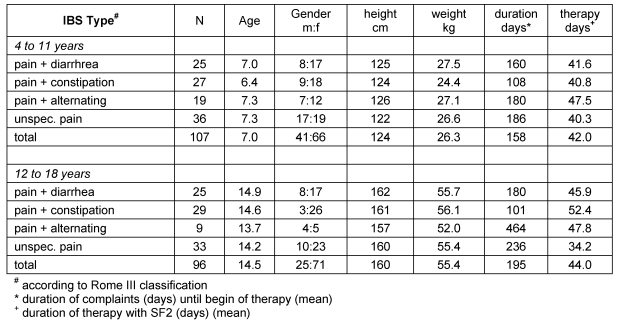 Table 3