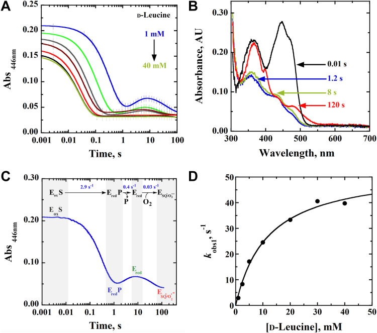 Figure 3