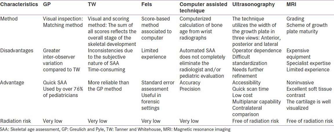 graphic file with name IJEM-18-63-g003.jpg