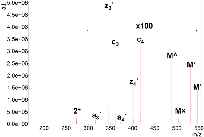 Figure 3