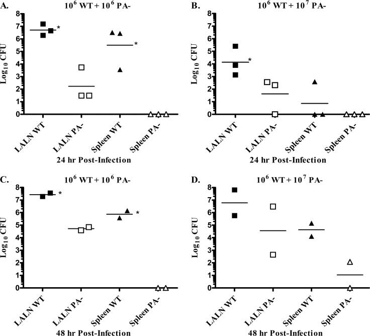 Fig 6