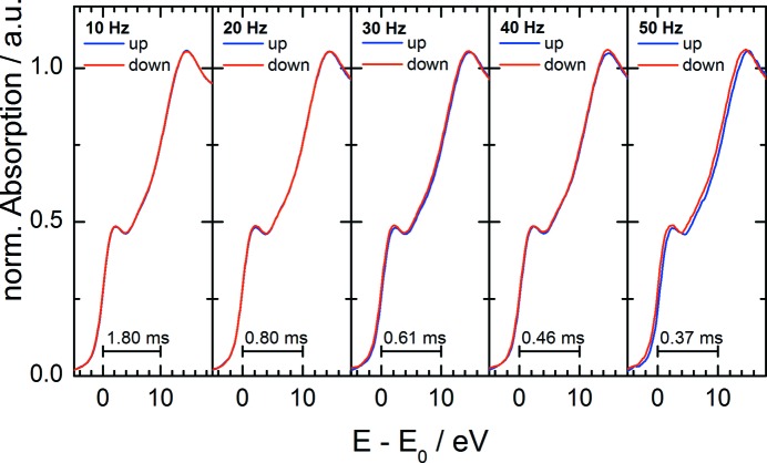 Figure 8