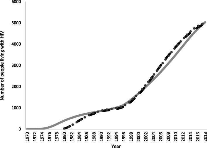 Fig. 2