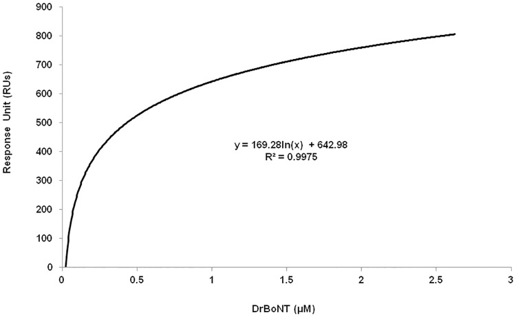 Fig 12