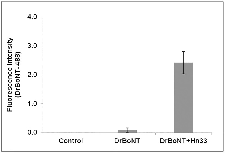 Fig 7